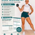 No Repeat No Excuses infographic showing the problem of repetitive workouts and the 28-day plan solution, with a woman over 40 holding a dumbbell.
